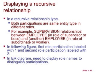 Slide 3- 35
Displaying a recursive
relationship
 In a recursive relationship type.
 Both participations are same entity type in
different roles.

For example, SUPERVISION relationships
between EMPLOYEE (in role of supervisor or
boss) and (another) EMPLOYEE (in role of
subordinate or worker).
 In following figure, first role participation labeled
with 1 and second role participation labeled with
2.
 In ER diagram, need to display role names to
distinguish participations.
 