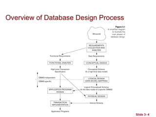 Slide 3- 4
Overview of Database Design Process
 