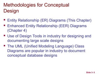 Methodologies for Conceptual
Design
 Entity Relationship (ER) Diagrams (This Chapter)
 Enhanced Entity Relationship (EER) Diagrams
(Chapter 4)
 Use of Design Tools in industry for designing and
documenting large scale designs
 The UML (Unified Modeling Language) Class
Diagrams are popular in industry to document
conceptual database designs
Slide 3- 5
 