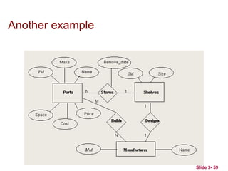 Another example
Slide 3- 59
 