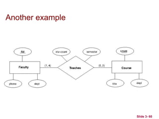 Another example
Slide 3- 60
 