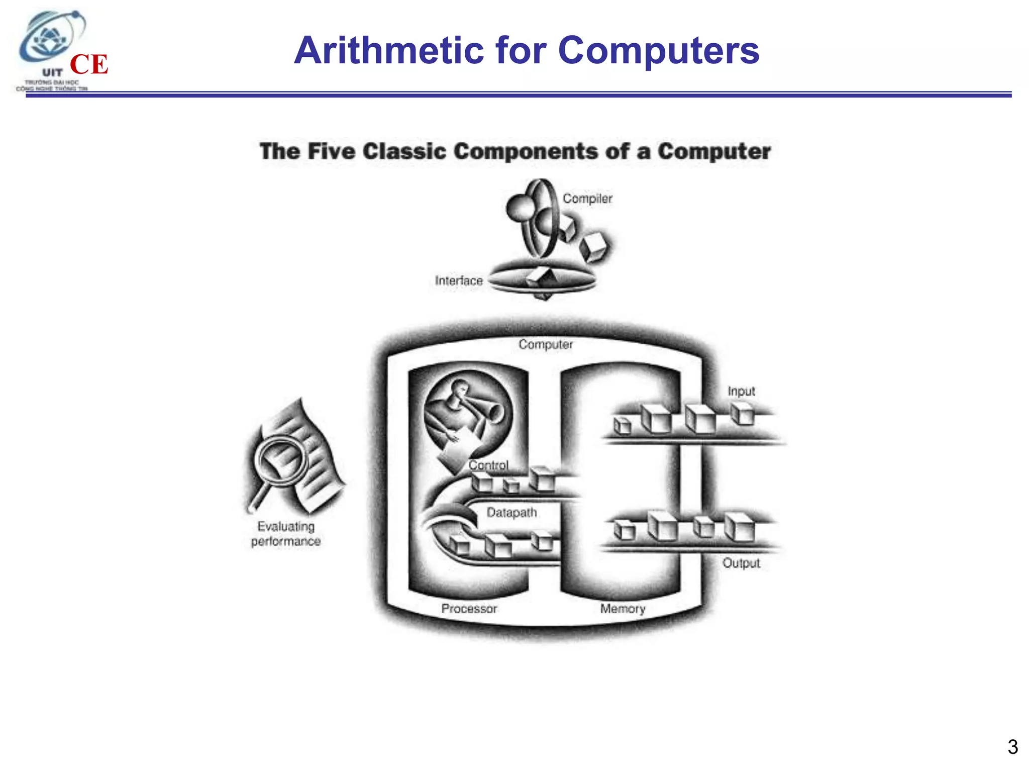 Chapter 03 arithmetic for computers | PPT