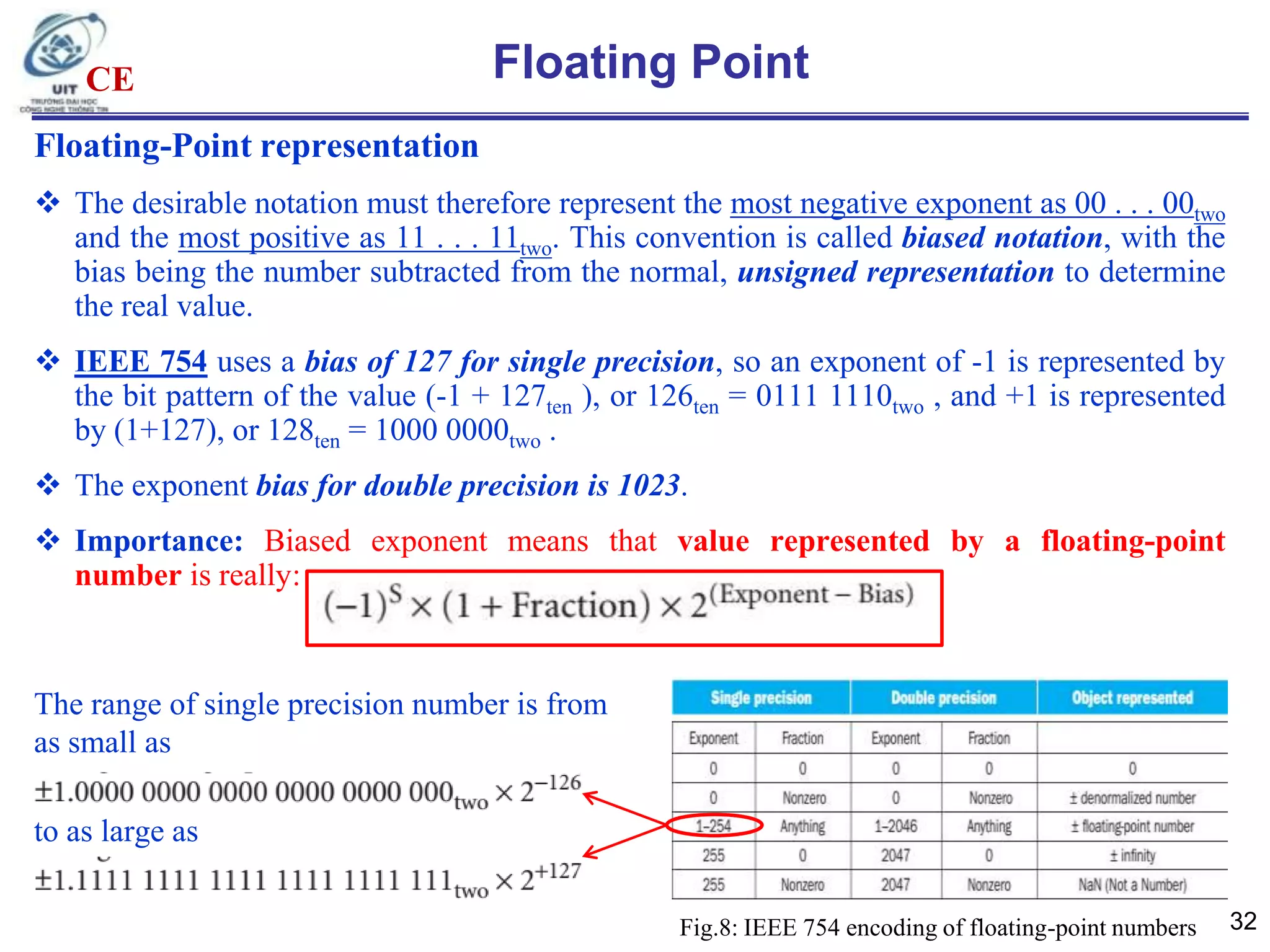 Chapter 03 arithmetic for computers | PPT
