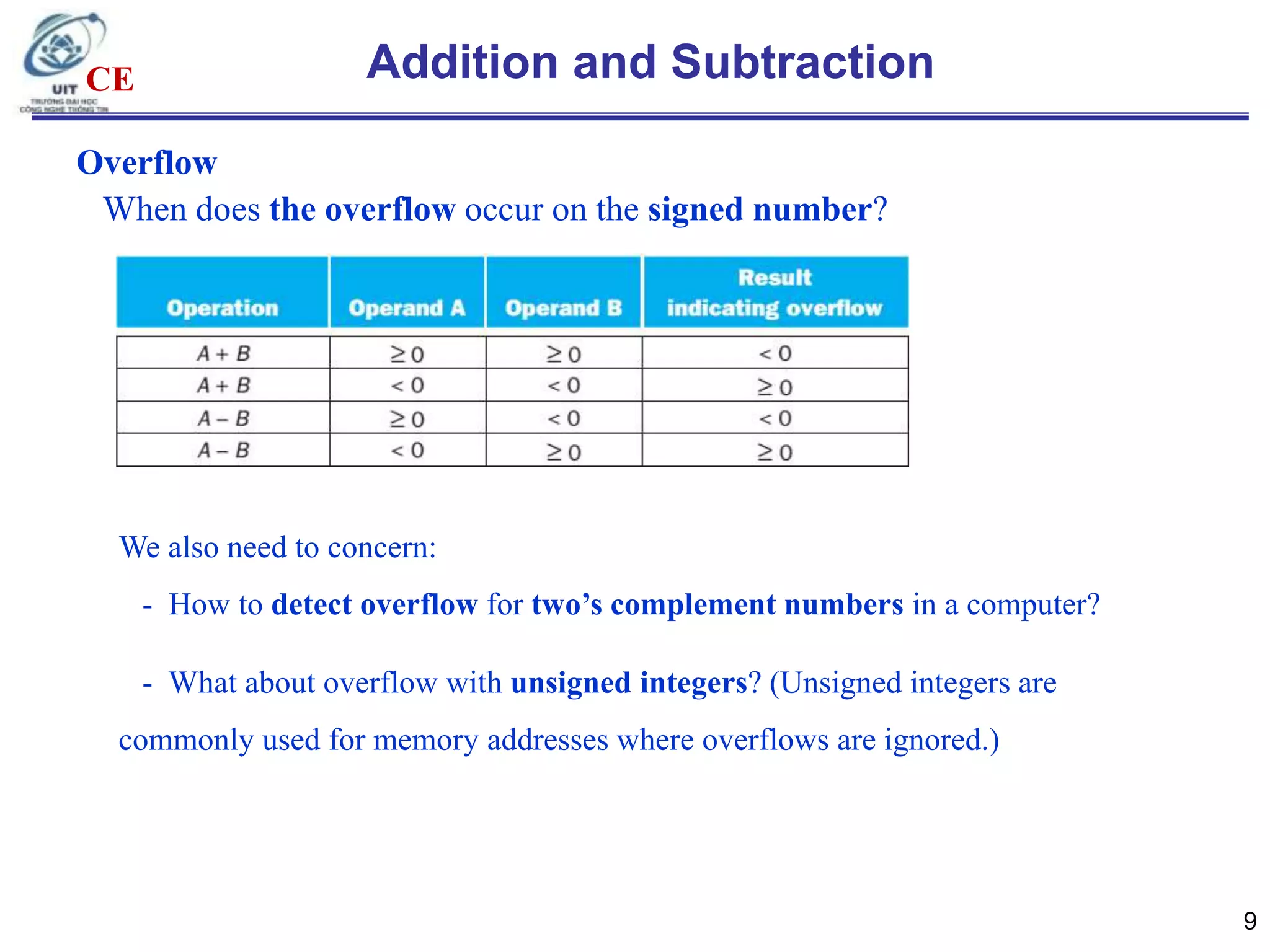 Chapter 03 arithmetic for computers | PPT