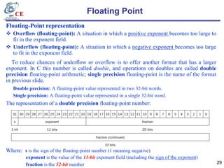 Chapter 03 arithmetic for computers | PPTX