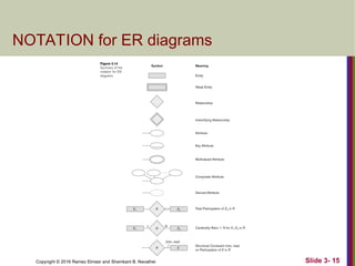 Fundamentals of database systems chapter 3 | PPT