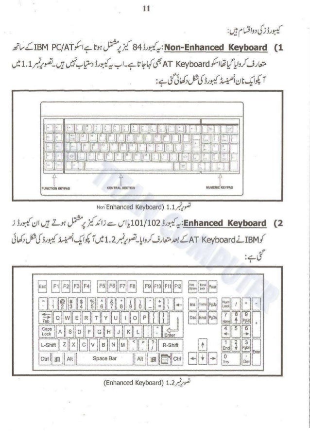 Chapter 03 Basic Computer Components Urdu Guide