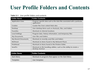 User Profile Folders and Contents 