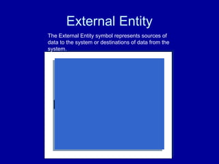 External Entity
EXTERNAL ENTITY
The External Entity symbol represents sources of
data to the system or destinations of data from the
system.
• Funder
• Politician
• Allies
• General Population
• Constituency
• Government
 