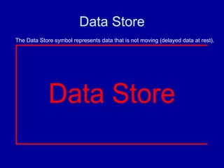 Data Store
Data Store
The Data Store symbol represents data that is not moving (delayed data at rest).
 