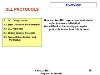 Chap. 3- DLL
Prepared by Rutwik
25
DLL PROTOCOLS
Overview
How can two DLL layers communicate in
order to assure reliability?
We will look at increasingly complex
protocols to see how this is done.
3.1 DLL Design Issues
3.2 Error Detection and Correction
3.3 DLL Protocols
3.4 Sliding Window Protocols
3.5 Protocol Specification and
Verification
 