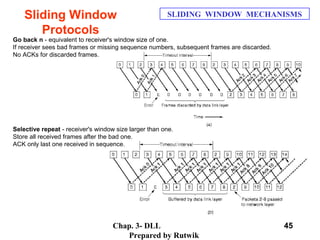 Chap. 3- DLL
Prepared by Rutwik
45
Sliding Window
Protocols
SLIDING WINDOW MECHANISMS
Go back n - equivalent to receiver's window size of one.  
If receiver sees bad frames or missing sequence numbers, subsequent frames are discarded.
No ACKs for discarded frames.
 
Selective repeat - receiver's window size larger than one. 
Store all received frames after the bad one.
ACK only last one received in sequence.
 