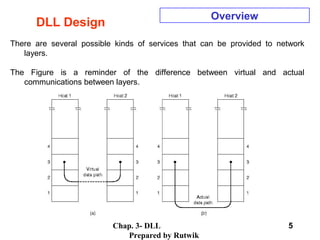 Chap. 3- DLL
Prepared by Rutwik
5
DLL Design
Overview
There are several possible kinds of services that can be provided to network
layers.
The Figure is a reminder of the difference between virtual and actual
communications between layers.
 