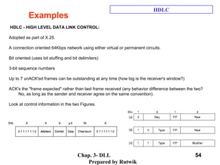 Chap. 3- DLL
Prepared by Rutwik
54
Examples
HDLC
HDLC - HIGH LEVEL DATA LINK CONTROL:
Adopted as part of X.25.
A connection oriented 64Kbps network using either virtual or permanent circuits.
Bit oriented (uses bit stuffing and bit delimiters)
3-bit sequence numbers
Up to 7 unACK'ed frames can be outstanding at any time (how big is the receiver's window?)
ACK's the "frame expected" rather than last frame received (any behavior difference between the two?
No, as long as the sender and receiver agree on the same convention).
Look at control information in the two Figures.
 
