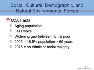 Social, Cultural, Demographic, and
Natural Environmental Forces
U.S. Facts
 Aging population
 Less white
 Widening gap between rich & poor
 2025 = 18.5% population > 65 years
 2075 = no ethnic or racial majority
3-16
BY:MADDY.KALEEM
 