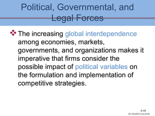 Political, Governmental, and
Legal Forces
The increasing global interdependence
among economies, markets,
governments, and organizations makes it
imperative that firms consider the
possible impact of political variables on
the formulation and implementation of
competitive strategies.
3-19
BY:MADDY.KALEEM
 