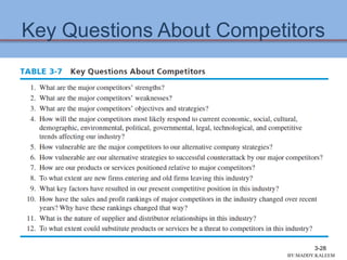 Key Questions About Competitors
3-28
BY:MADDY.KALEEM
 