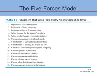The Five-Forces Model
3-36
BY:MADDY.KALEEM
 
