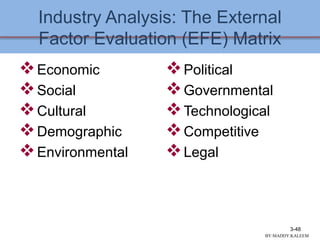 Industry Analysis: The External
Factor Evaluation (EFE) Matrix
Economic
Social
Cultural
Demographic
Environmental
Political
Governmental
Technological
Competitive
Legal
3-48
BY:MADDY.KALEEM
 