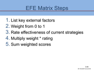 EFE Matrix Steps
1. List key external factors
2. Weight from 0 to 1
3. Rate effectiveness of current strategies
4. Multiply weight * rating
5. Sum weighted scores
3-49
BY:MADDY.KALEEM
 