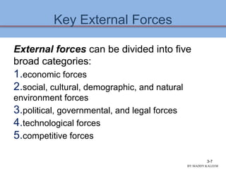 Key External Forces
External forces can be divided into five
broad categories:
1.economic forces
2.social, cultural, demographic, and natural
environment forces
3.political, governmental, and legal forces
4.technological forces
5.competitive forces
3-7
BY:MADDY.KALEEM
 