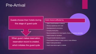 Front office operations | PPTX