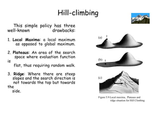 Hill-climbing
This simple policy has three
well-known drawbacks:
1. Local Maxima: a local maximum
as opposed to global maximum.
2. Plateaus: An area of the search
space where evaluation function
is
flat, thus requiring random walk.
3. Ridge: Where there are steep
slopes and the search direction is
not towards the top but towards
the
side.
(a)
(b)
(c)
Figure 5.9 Local maxima, Plateaus and
ridge situation for Hill Climbing
 