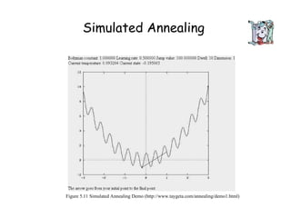 Simulated Annealing
Figure 5.11 Simulated Annealing Demo (http://www.taygeta.com/annealing/demo1.html)
 