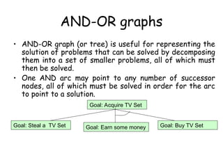 AND-OR graphs
• AND-OR graph (or tree) is useful for representing the
solution of problems that can be solved by decomposing
them into a set of smaller problems, all of which must
then be solved.
• One AND arc may point to any number of successor
nodes, all of which must be solved in order for the arc
to point to a solution.
Goal: Acquire TV Set
Goal: Steal a TV Set Goal: Earn some money Goal: Buy TV Set
 
