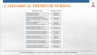 CATEGORICAL THEMES OF NURSING
 