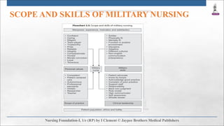 SCOPE AND SKILLS OF MILITARY NURSING
 