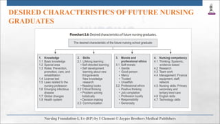 DESIRED CHARACTERISTICS OF FUTURE NURSING
GRADUATES
 