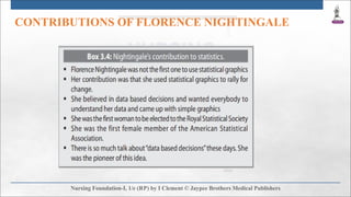 CONTRIBUTIONS OF FLORENCE NIGHTINGALE
 