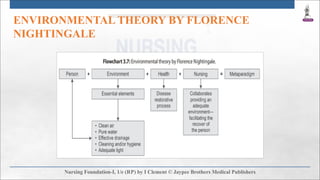 ENVIRONMENTAL THEORY BY FLORENCE
NIGHTINGALE
 