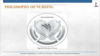 PHILOSOPHY OF NURSING
 