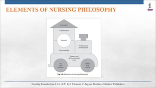 ELEMENTS OF NURSING PHILOSOPHY
 