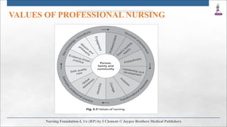 VALUES OF PROFESSIONAL NURSING
 