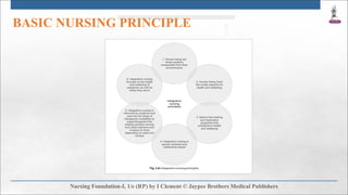 BASIC NURSING PRINCIPLE
 