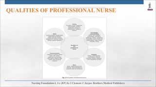 QUALITIES OF PROFESSIONAL NURSE
 