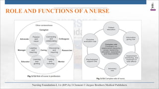 ROLE AND FUNCTIONS OF A NURSE
 
