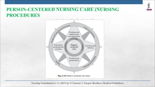 PERSON-CENTERED NURSING CARE (NURSING
PROCEDURES
 
