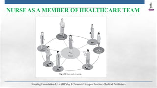 NURSE AS A MEMBER OF HEALTHCARE TEAM
 