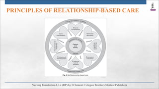PRINCIPLES OF RELATIONSHIP-BASED CARE
 