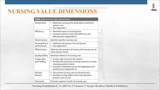 NURSING VALUE DIMENSIONS
 