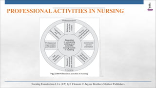 PROFESSIONALACTIVITIES IN NURSING
 