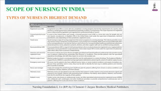 SCOPE OF NURSING IN INDIA
TYPES OF NURSES IN HIGHEST DEMAND
 