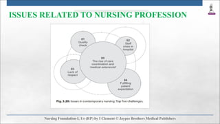 ISSUES RELATED TO NURSING PROFESSION
 