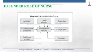 EXTENDED ROLE OF NURSE
 
