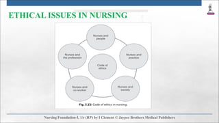 ETHICAL ISSUES IN NURSING
 