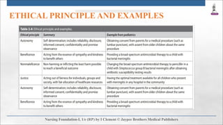 ETHICAL PRINCIPLE AND EXAMPLES
 